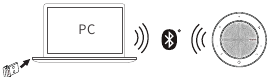 Conexão do CP700 a um PC via cabo USB