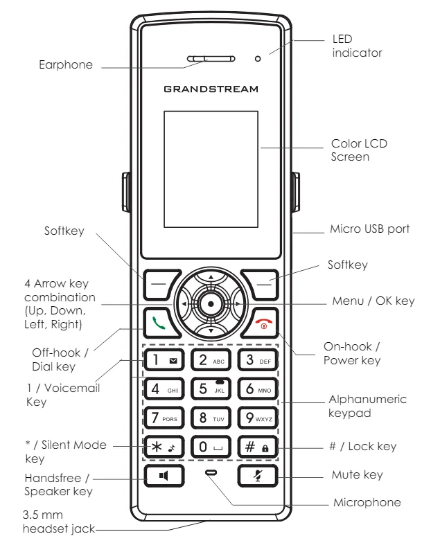 Descrição das teclas do aparelho Grandstream DP722