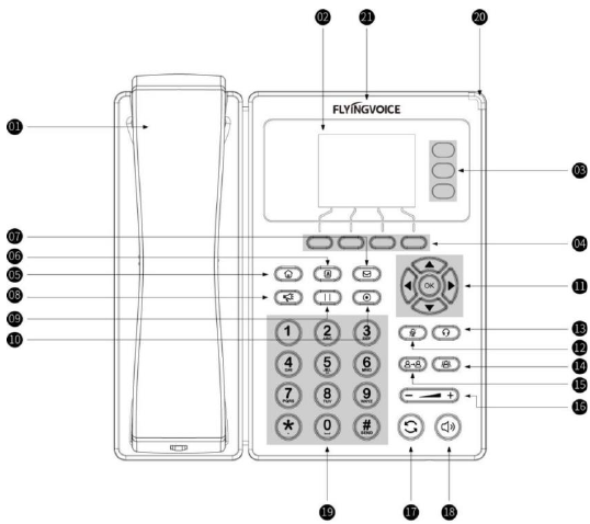 Layout do teclado do telefone FIP11CP para discagem