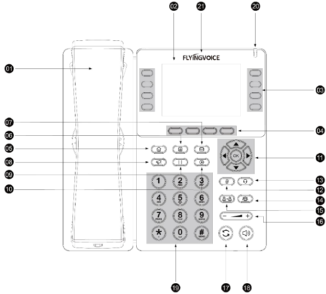 Diagrama do hardware do FIP14G