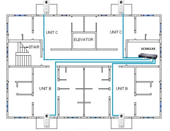 Diagrama de conexão do GDS3710 com um PABX IP UCM