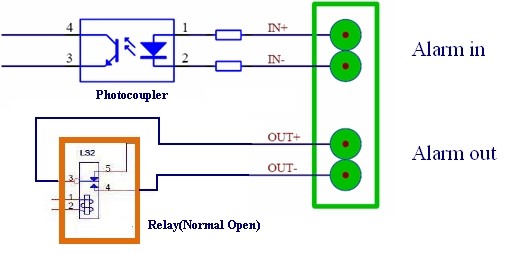 Diagrama do circuito de Alarme de Entrada e Saída do GDS3710