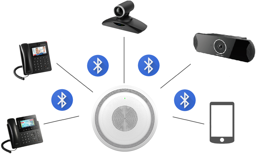 Diagrama de conexão do GSC3510 como um alto-falante Bluetooth
