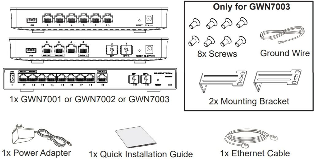 Conteúdo da embalagem do Grandstream GWN7001