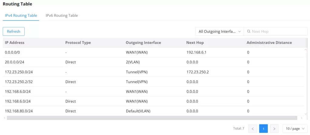 Tabela de Roteamento do GWN700x