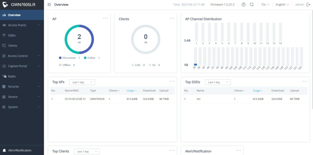 Dashboard de exemplo do GWN76XX