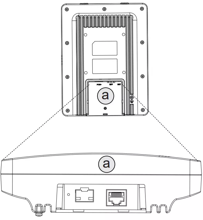 Portas do GWN7670LR