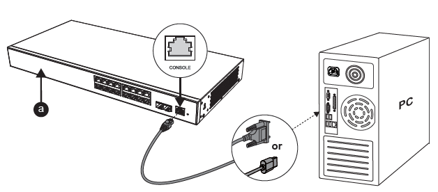 Conexão da porta console do GWN7801