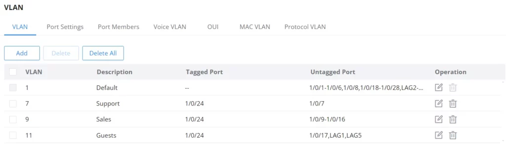 Tabela de VLANs