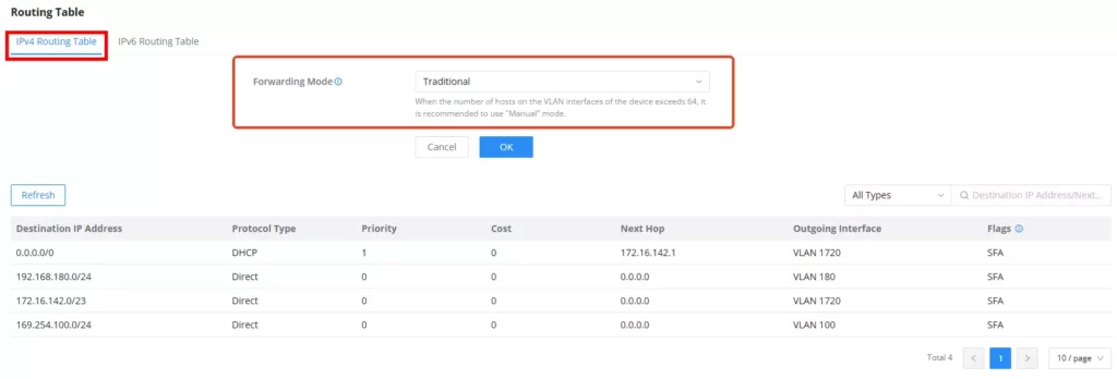 Tabela de Roteamento IPv4