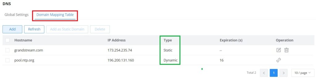 Tabela de Mapeamento de Domínio DNS