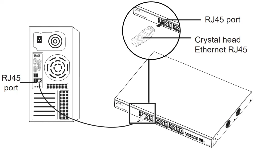 Conexão de porta RJ45