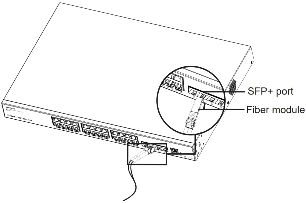 Conexão de porta SFP+