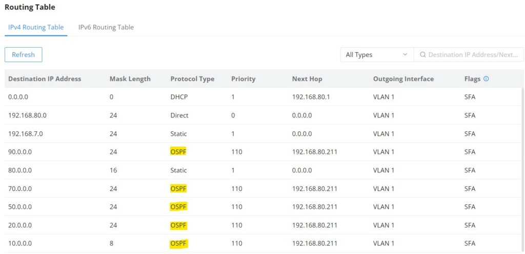 Tabela de Roteamento IPv4