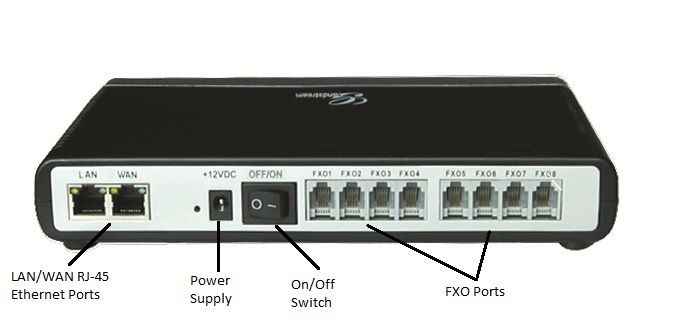 Painel traseiro do GXW4104 com portas de conexão