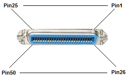 Conector Telco de 50 pinos para portas FXS