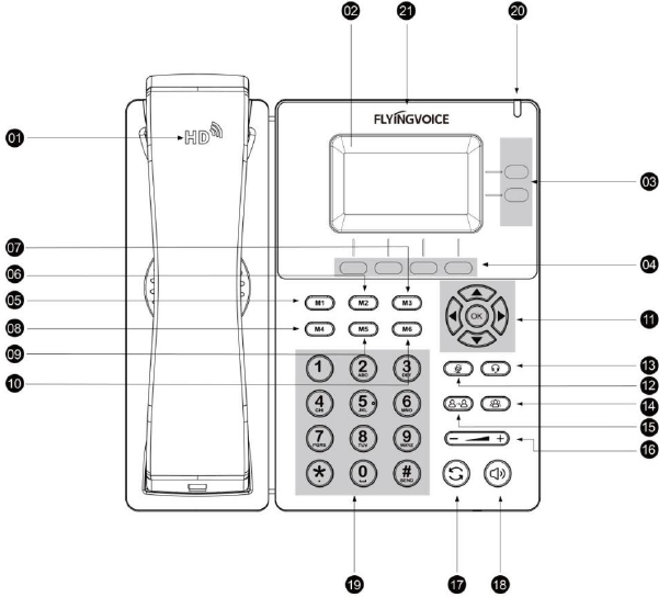 Visão Geral do Hardware do P20P