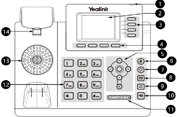 Tecla de mensagem no Yealink T33G