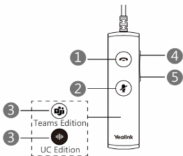 Controlador do headset UH34