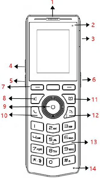 Configurações de Codecs de Voz
