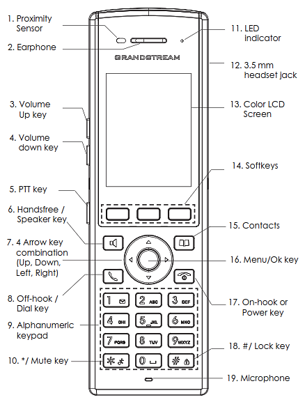 Descrição do WP820 mostrando as teclas e display