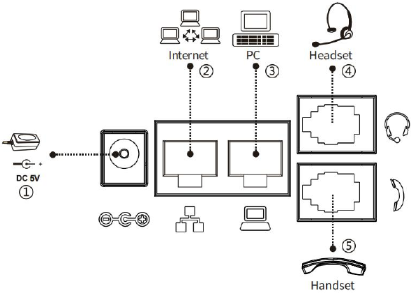 Conectando ao Dispositivo Fanvil X1S/X1SP