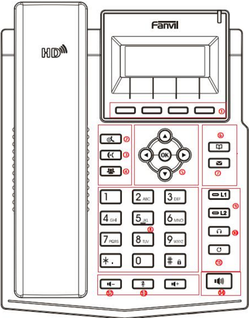 Instruções do Teclado Fanvil X1S/X1SP