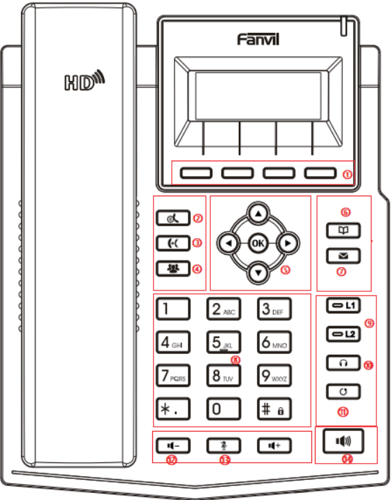 Layout do Teclado do Telefone Fanvil X1SG