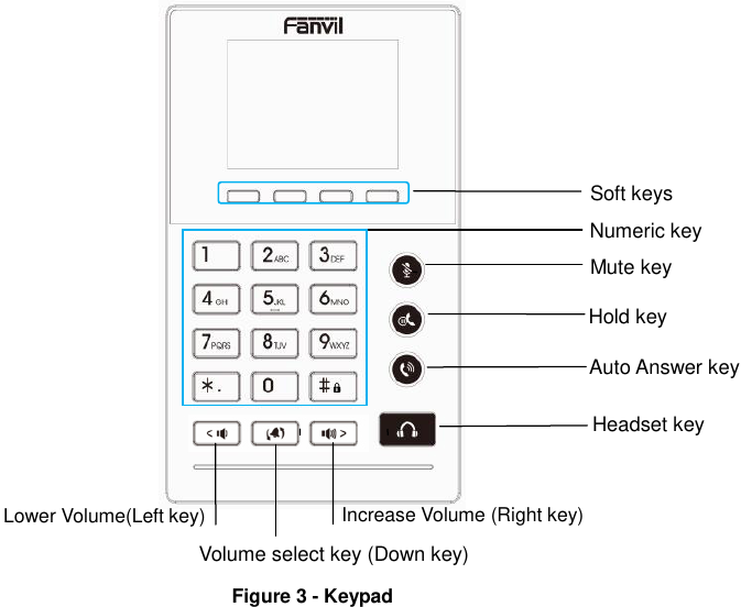 Layout do Teclado do Telefone