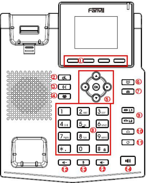 Instruções do Teclado Fanvil X3SP
