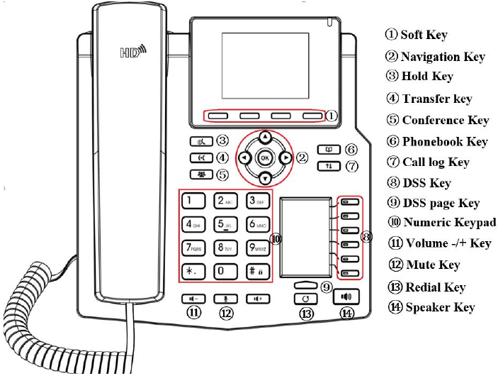 Teclado para Fazer Chamadas no Fanvil X4G