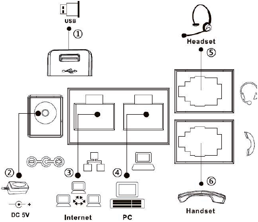 Conectando ao Dispositivo Fanvil X6U