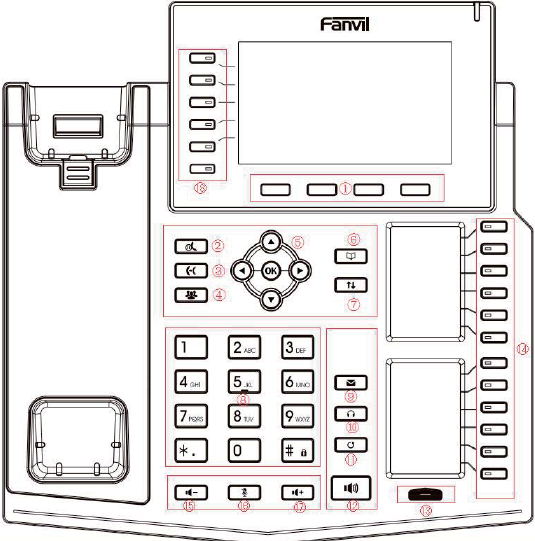 Instruções do Teclado do Fanvil X6U