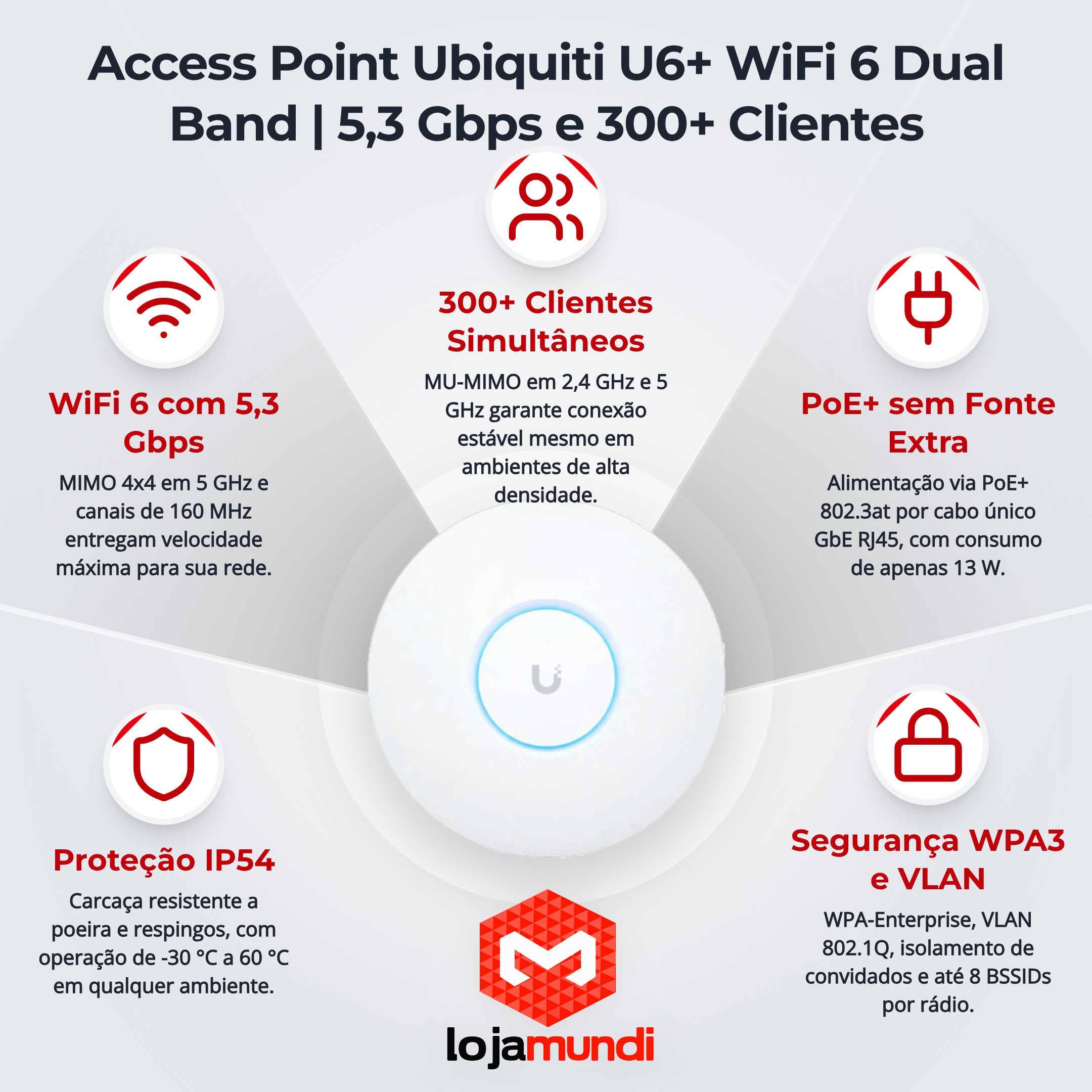Foto 4 do produto Access Point Ubiquiti U6+ WiFi 6 Dual Band Gigabit PoE — 5,3 Gbps e 300+ clientes