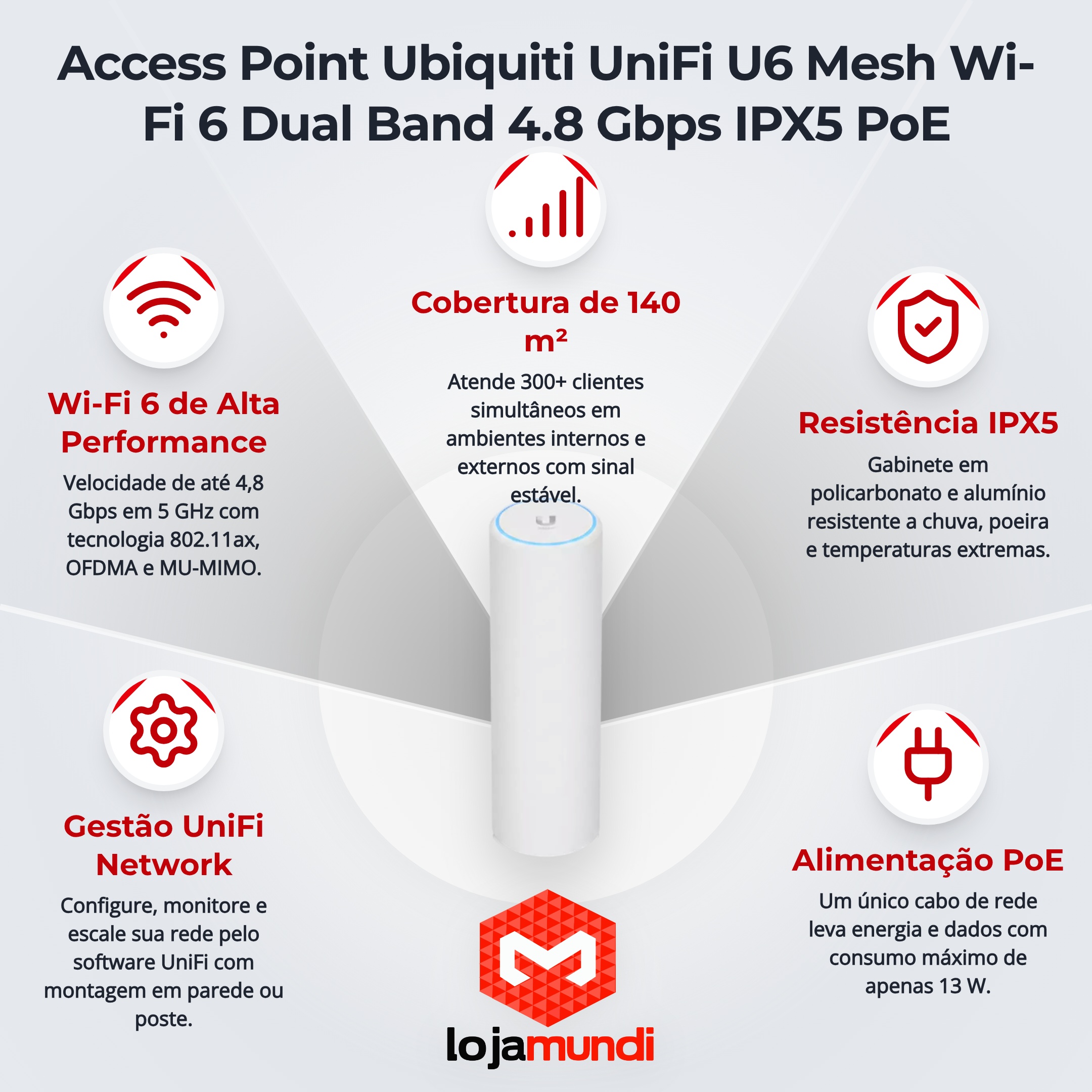 Foto 9 do produto Access Point Ubiquiti UniFi U6 Mesh Wi-Fi 6 Dual Band 4.8 Gbps IPX5 PoE