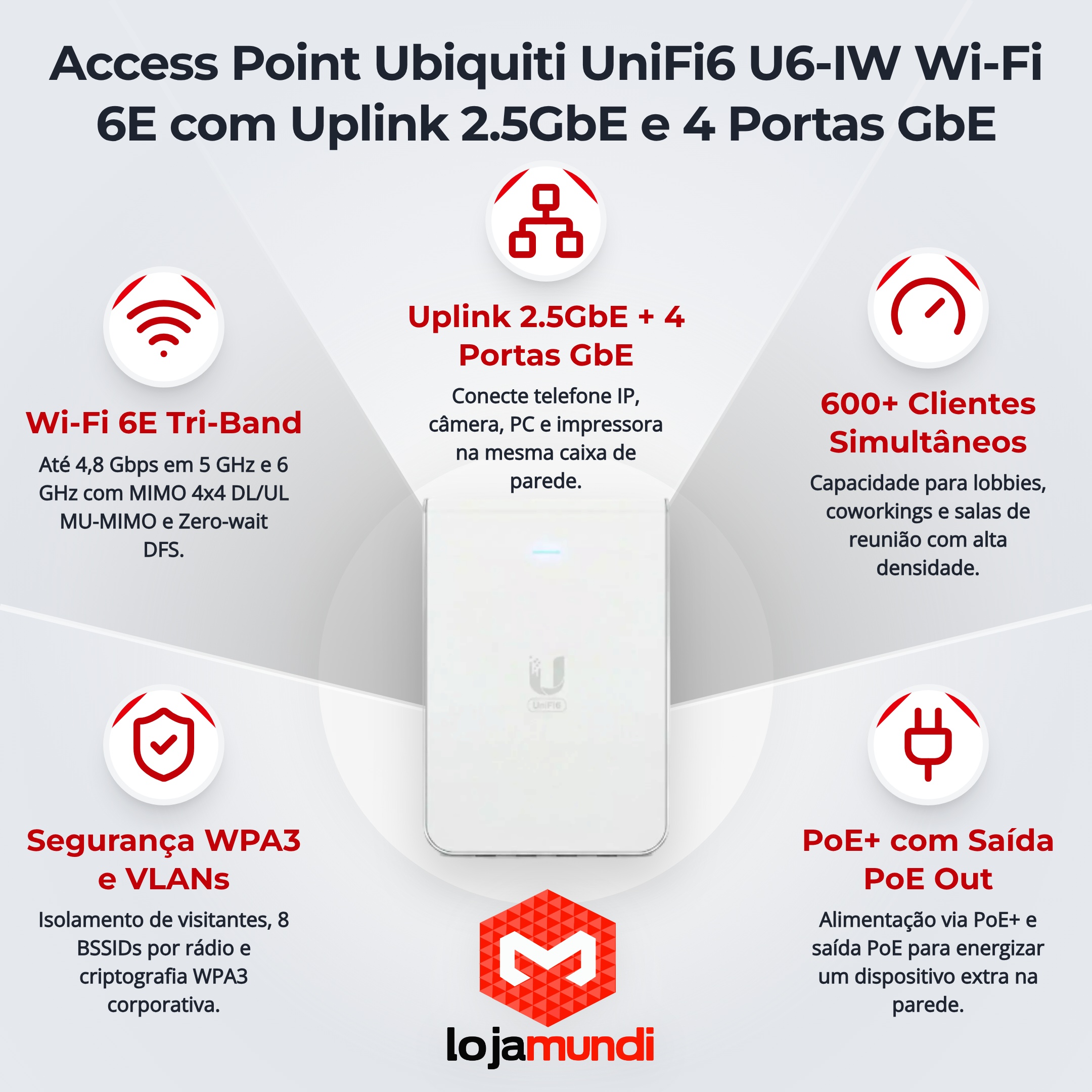 Foto 6 do produto Access Point Ubiquiti UniFi6 In-Wall U6-IW Wi-Fi 6E com Uplink 2.5GbE e 4 Portas GbE