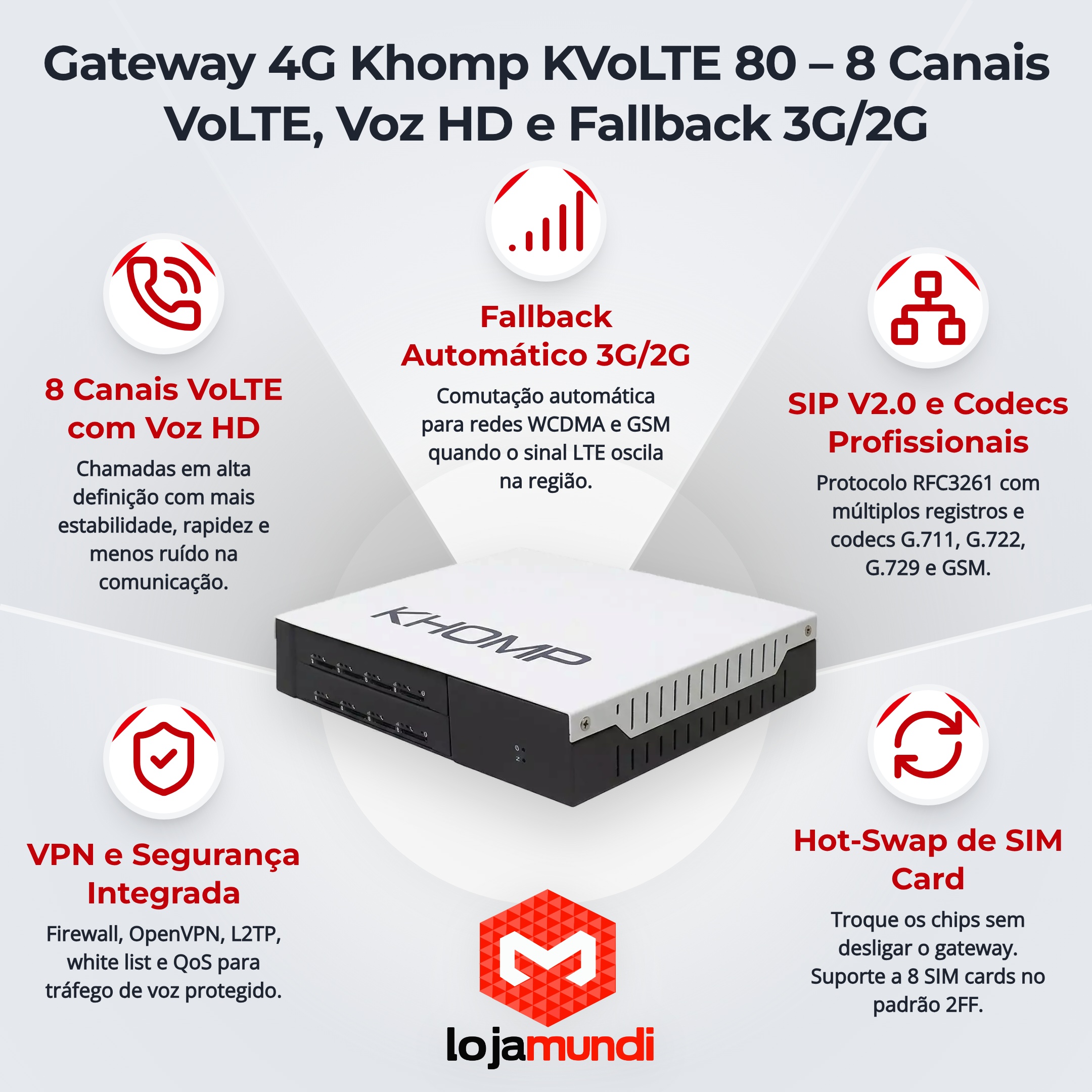 Foto 2 do produto Gateway 4G Khomp KVoLTE 80 - 8 Canais VoLTE com SIP, Voz HD e Fallback 3G/2G