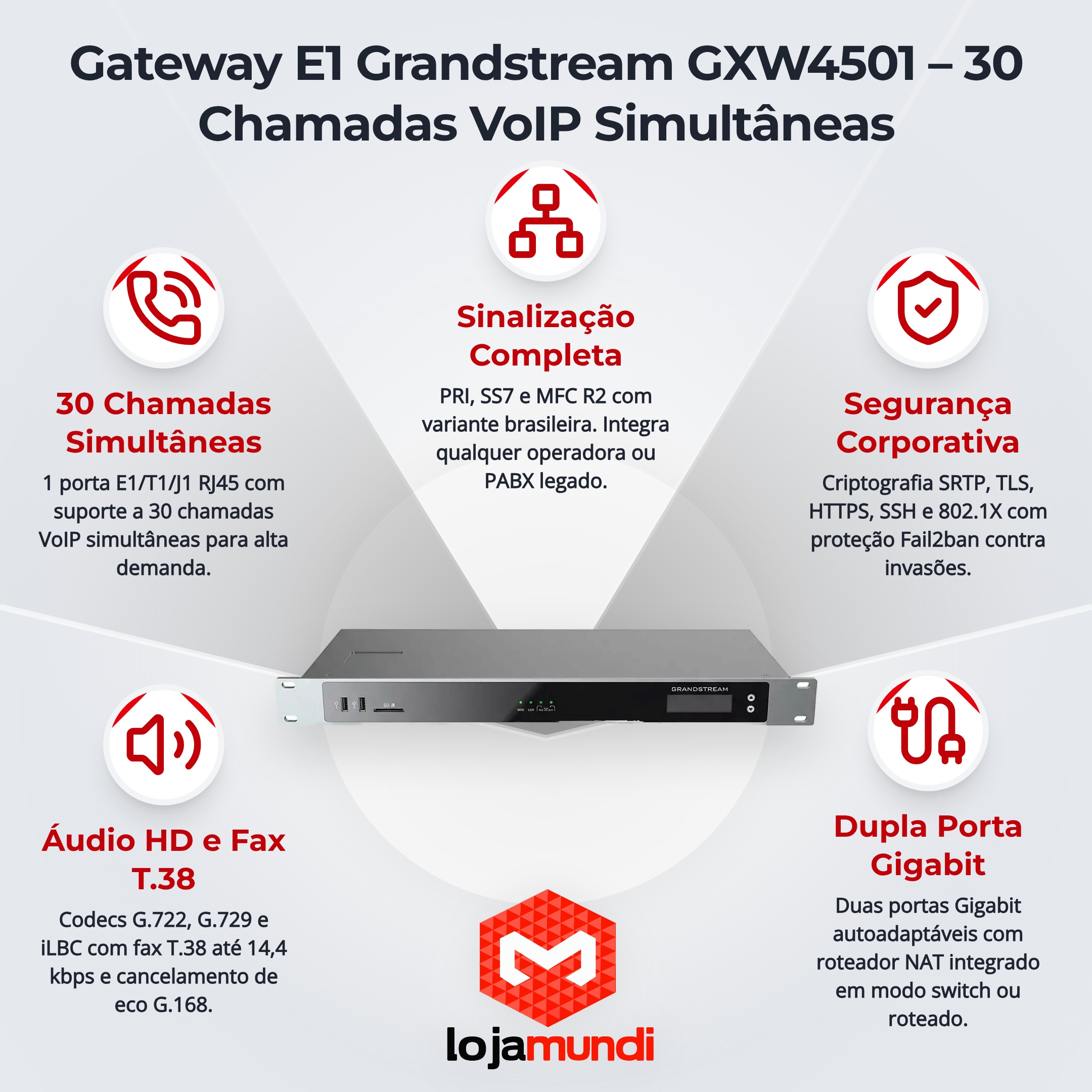 Foto 2 do produto Gateway E1 Grandstream GXW4501 - 1 Porta E1/T1/J1 com 30 Chamadas Simultâneas