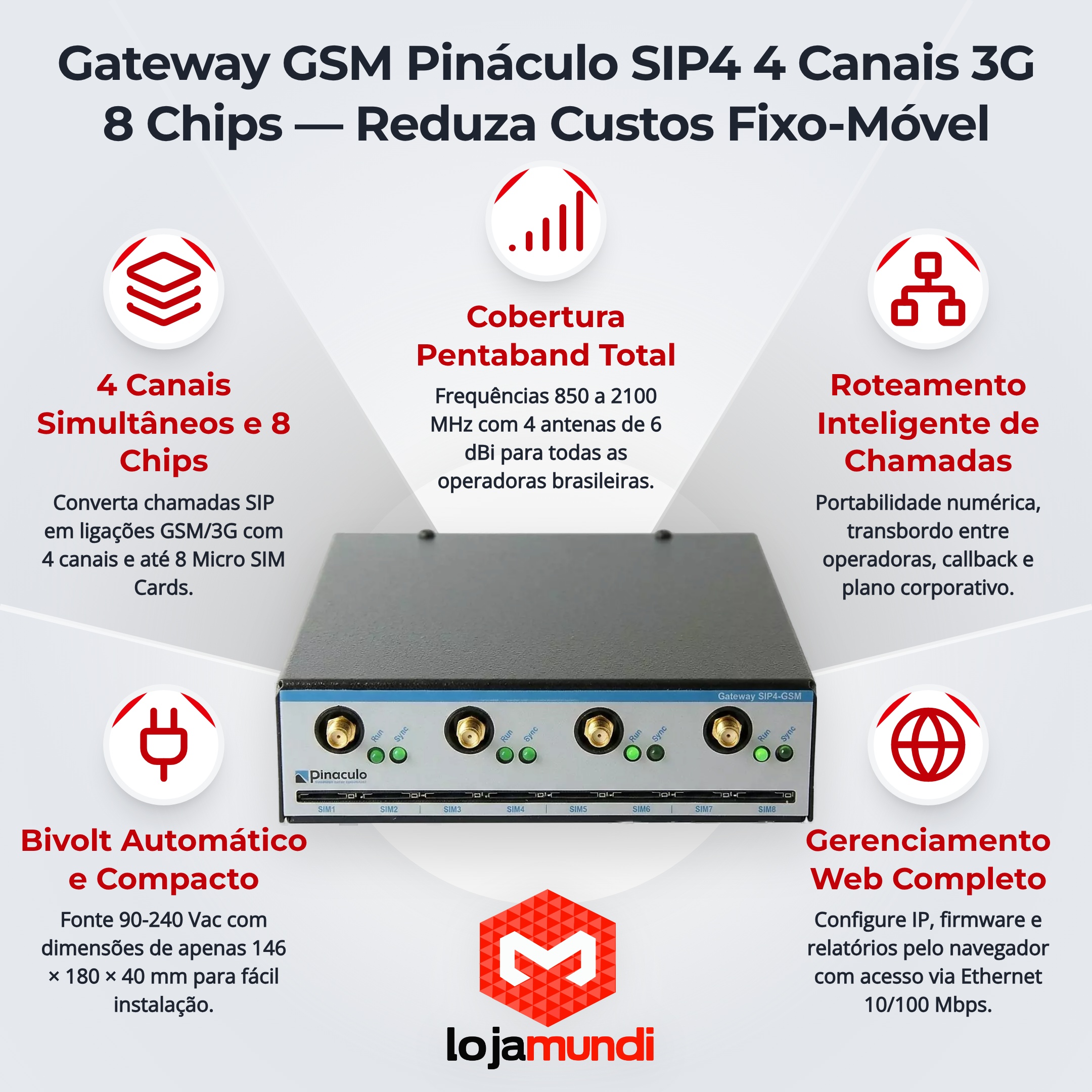 Foto 2 do produto Gateway GSM Pináculo SIP4 4 Canais 3G 8 Chips Bivolt