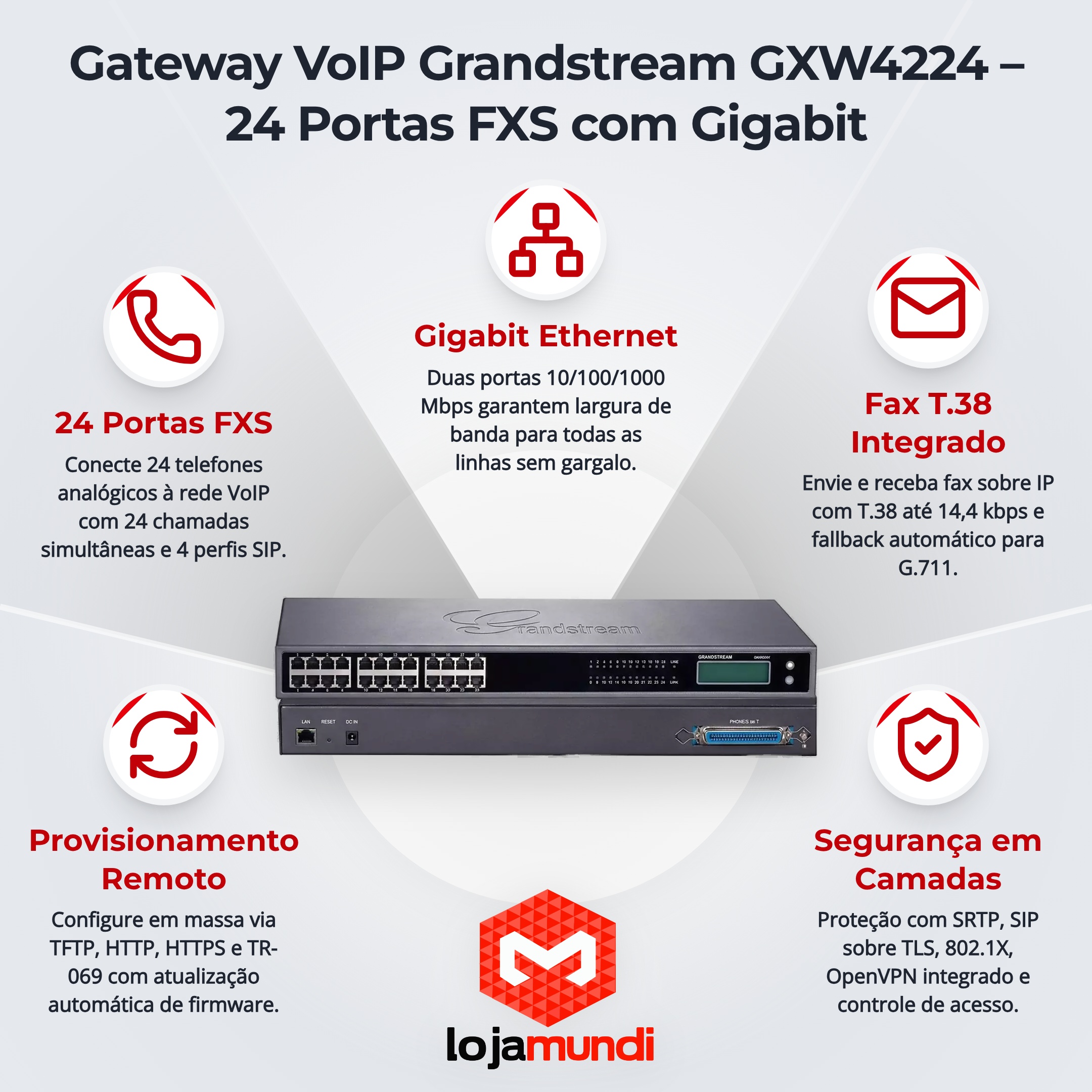 Foto 2 do produto Gateway VoIP Grandstream GXW4224 - 24 Portas FXS com Gigabit Ethernet e 4 Perfis SIP