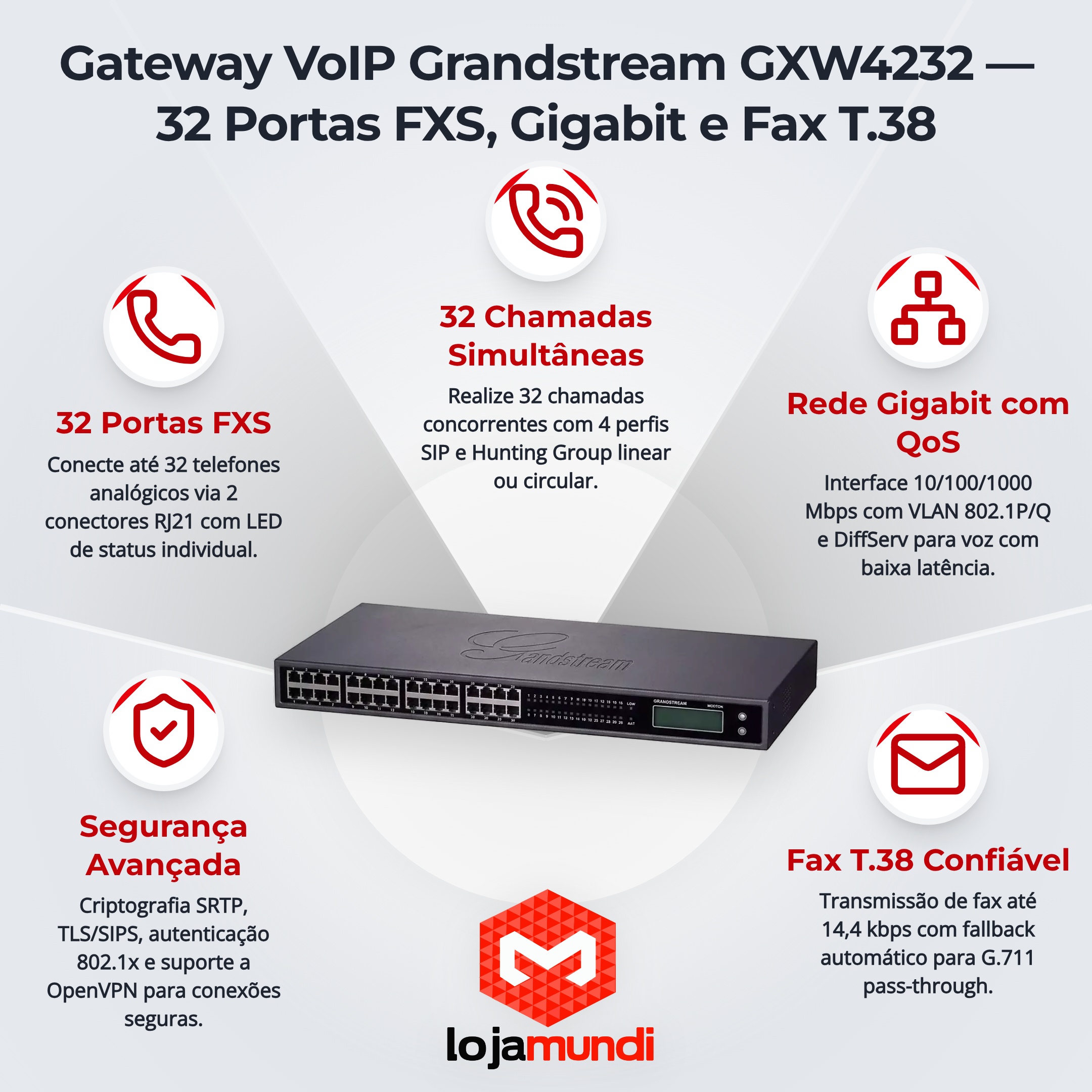 Foto 2 do produto Gateway VoIP Grandstream GXW4232 — 32 Portas FXS, Gigabit, T.38 Fax e SIP