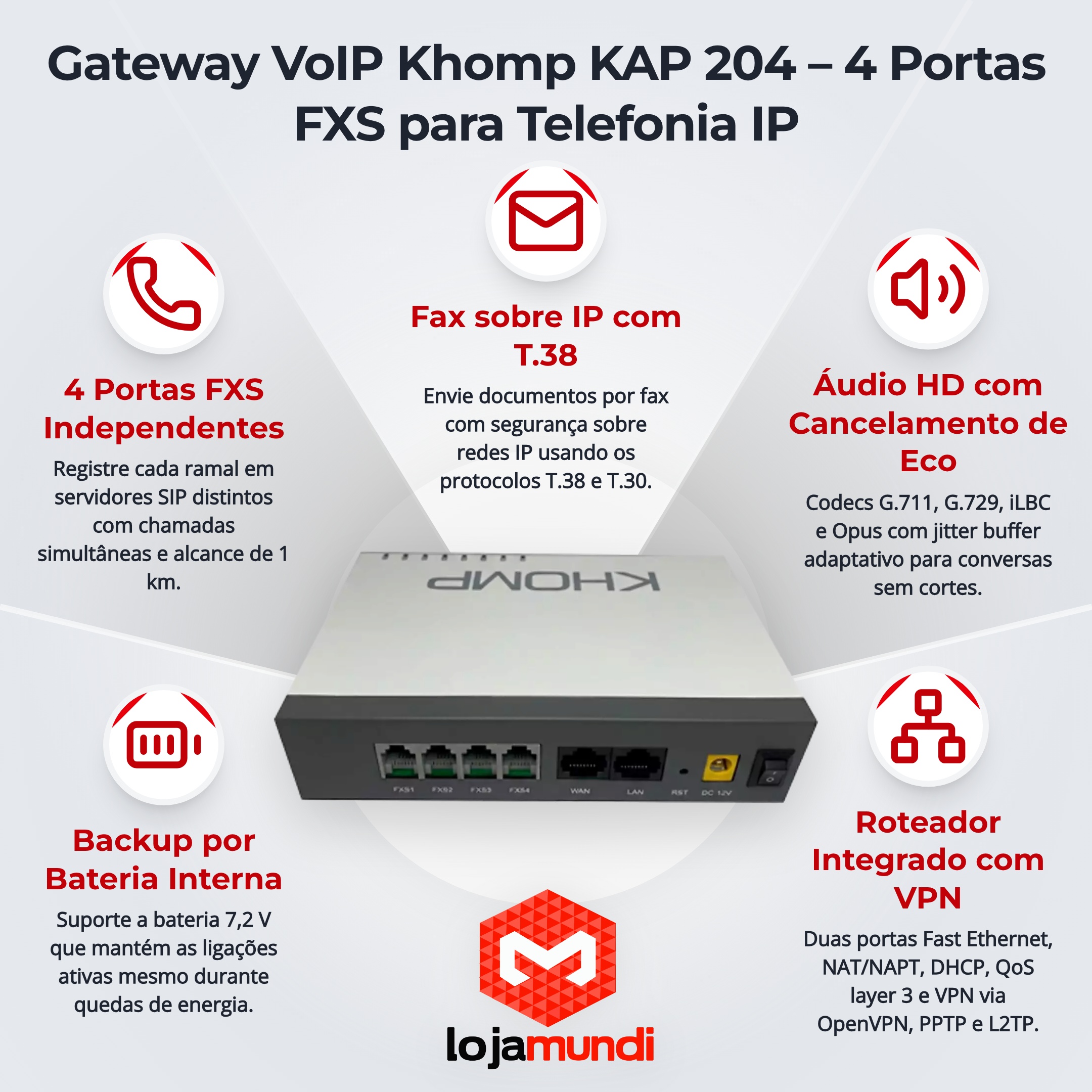 Foto 4 do produto Gateway VoIP Khomp KAP 204 - 4 Portas FXS para Telefonia Analógica em SIP