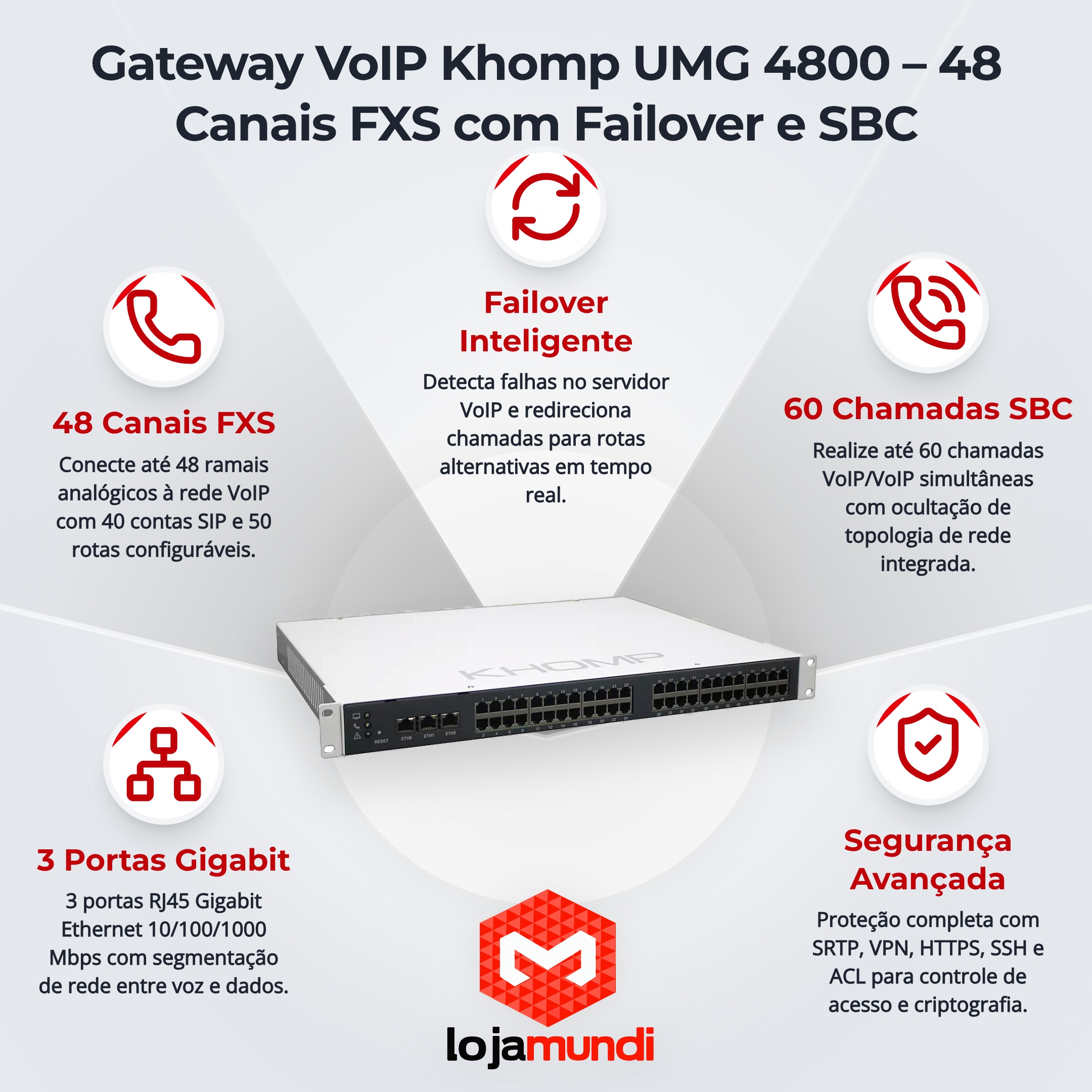 Foto 4 do produto Gateway VoIP Khomp UMG 4800 - 48 Canais FXS, Failover de Rotas, SBC e Sobrevivência (SAS)