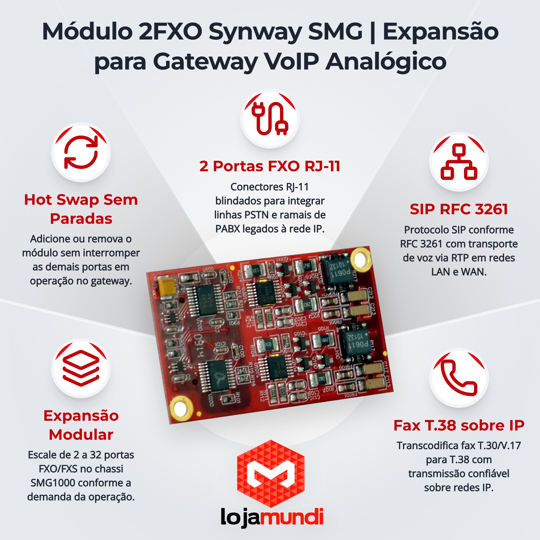 Foto 3 do produto Módulo 2FXO Synway SMG - Expansão para Gateway VoIP Analógico (RJ-11)