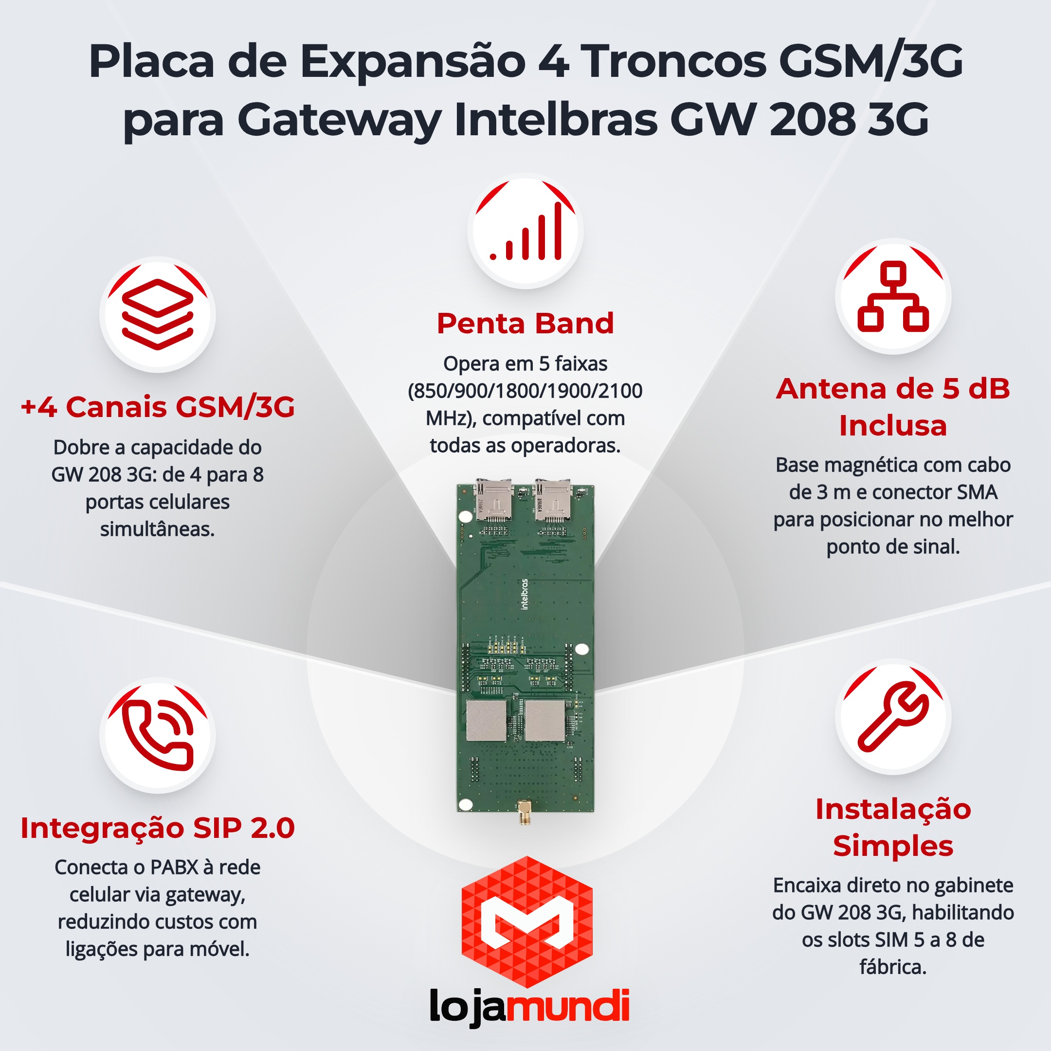Foto 2 do produto Placa de Expansão 4 Troncos GSM/3G para Gateway Intelbras GW 208 3G