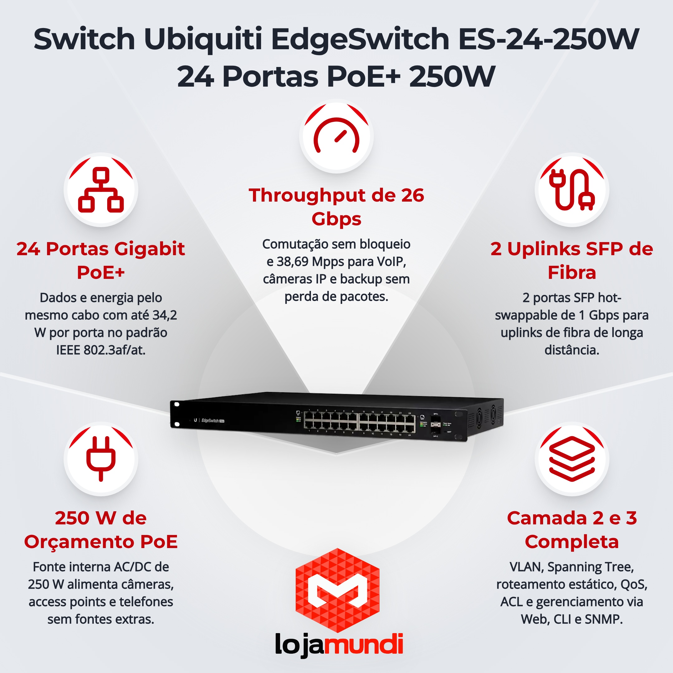 Foto 3 do produto Switch Gerenciável Ubiquiti EdgeSwitch ES-24-250W — 24 Portas Gigabit PoE+, 2 SFP e 250W