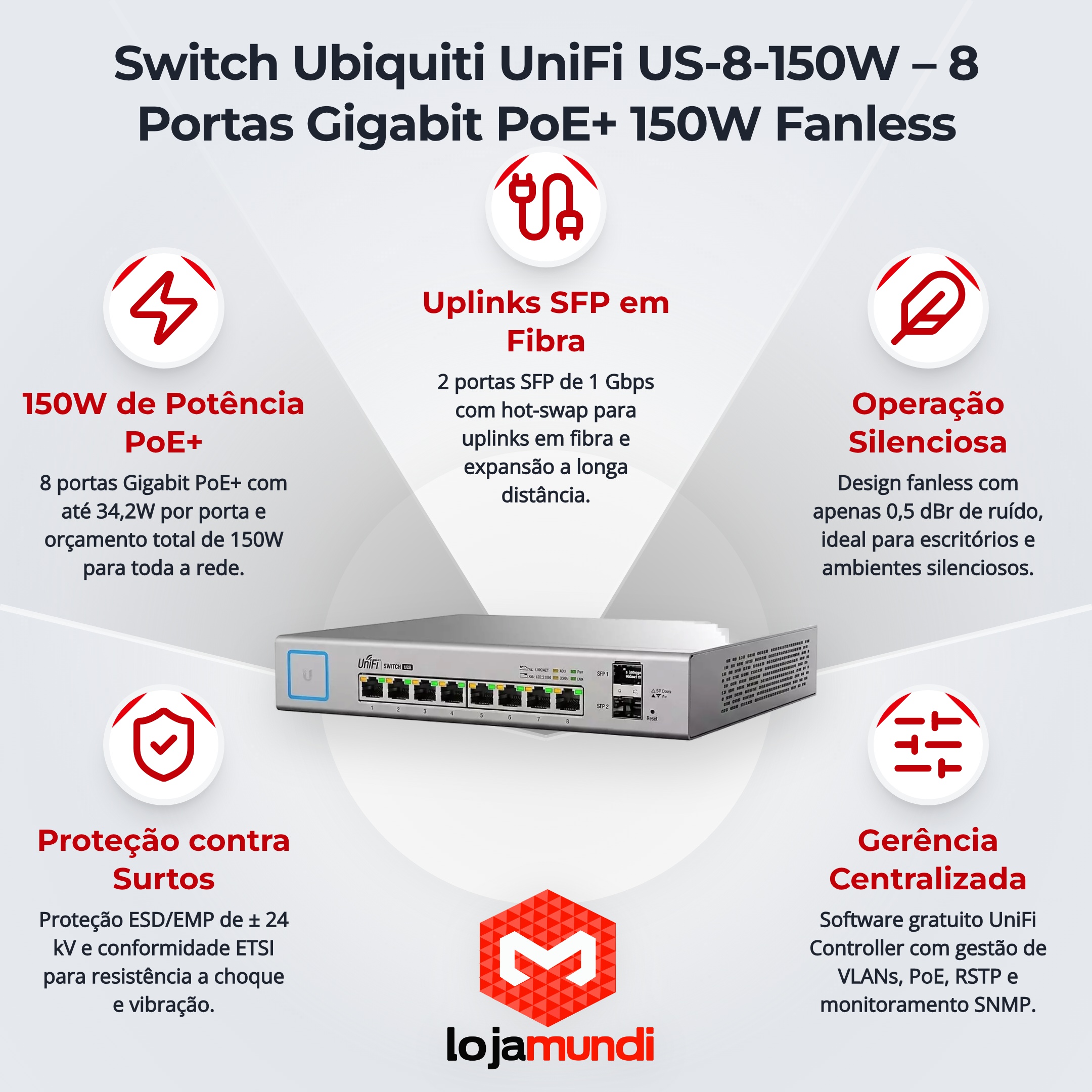 Foto 3 do produto Switch Gerenciável Ubiquiti UniFi US-8-150W 8 Portas Gigabit PoE+ com 2 SFP e 150W de Potência