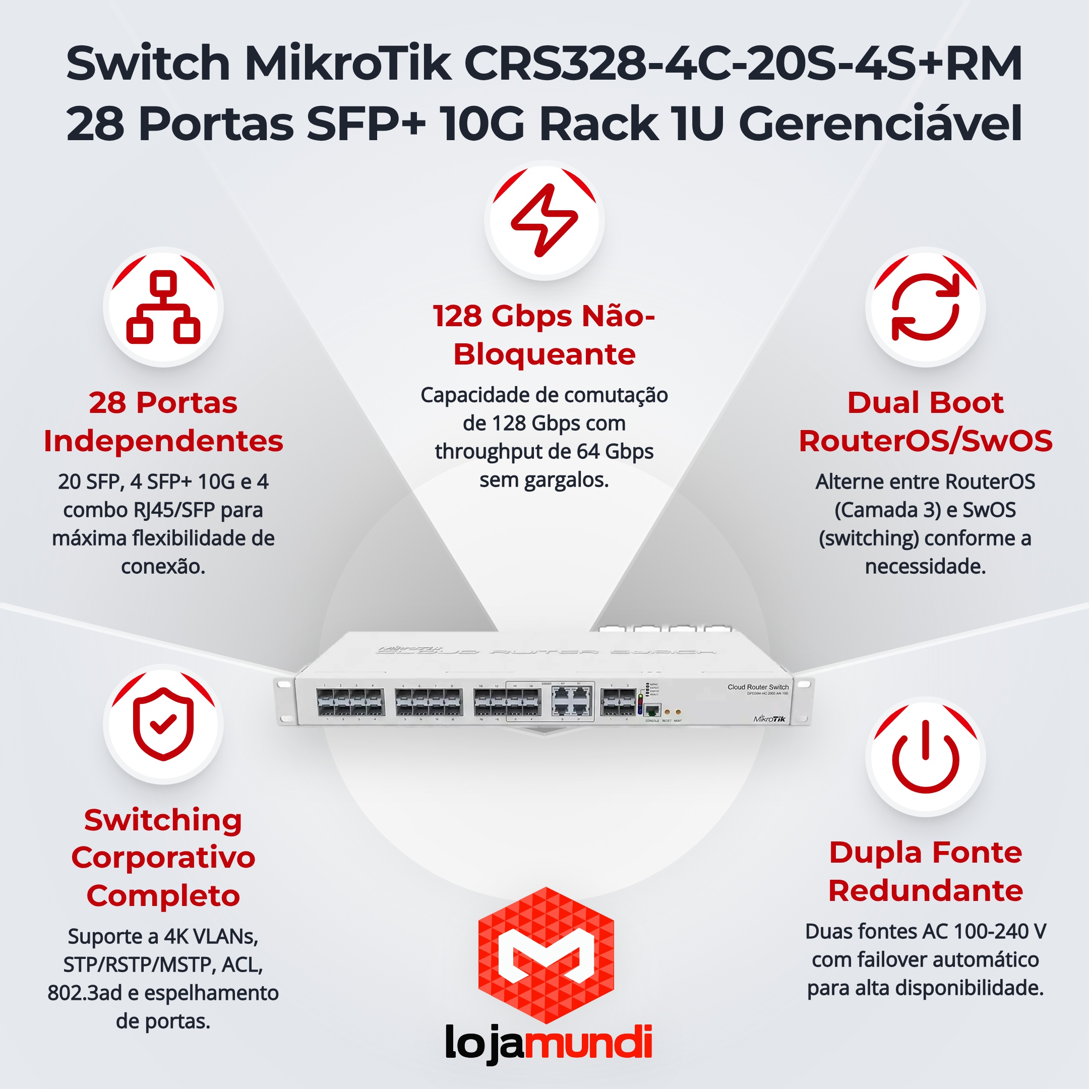 Foto 2 do produto Switch MikroTik CRS328-4C-20S-4S+RM 28 Portas Gerenciável Rack 1U com 4 SFP+ 10G e Dual Boot RouterOS/SwOS
