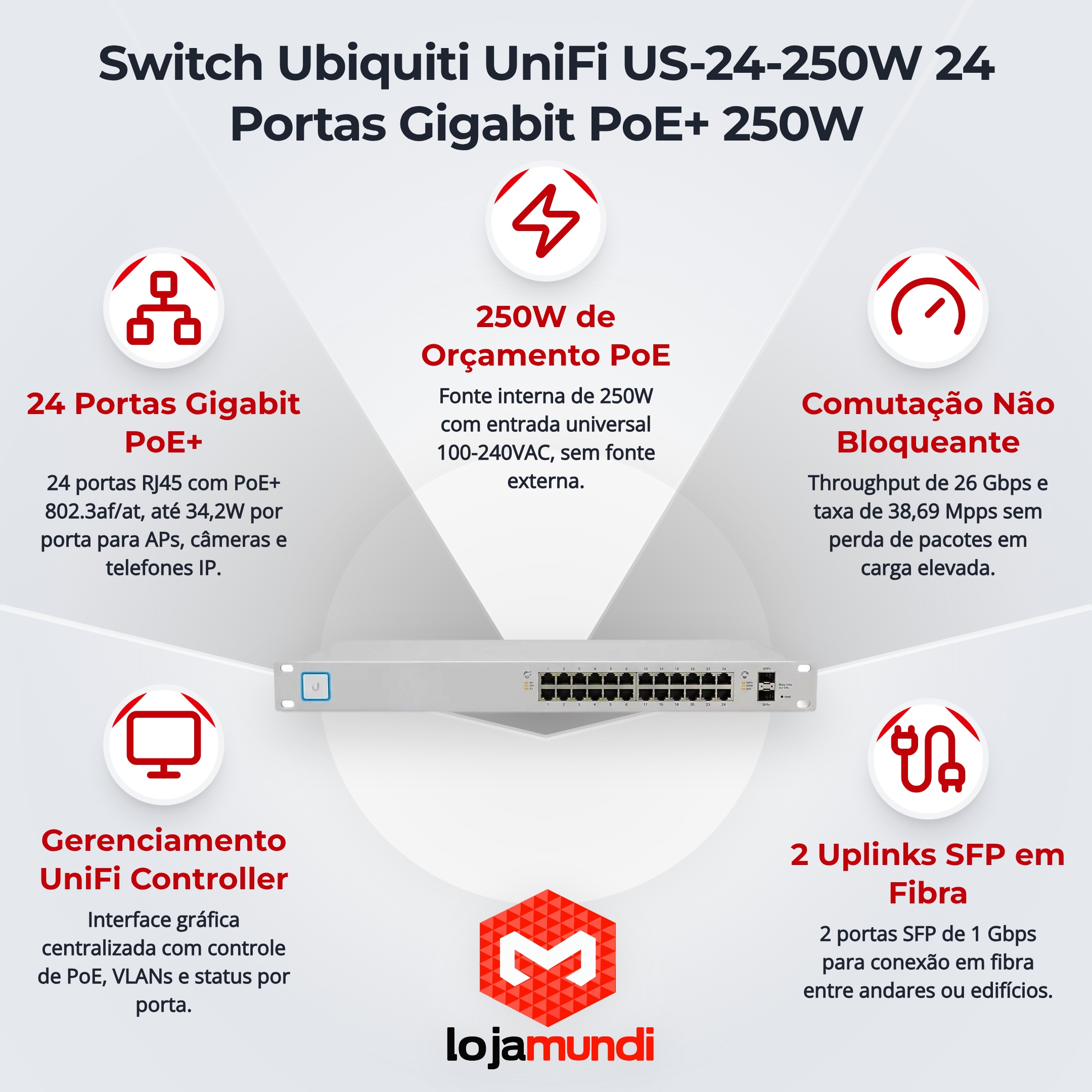 Foto 3 do produto Switch Ubiquiti UniFi US-24-250W 24 Portas Gigabit PoE+ com 2 SFP e 250W